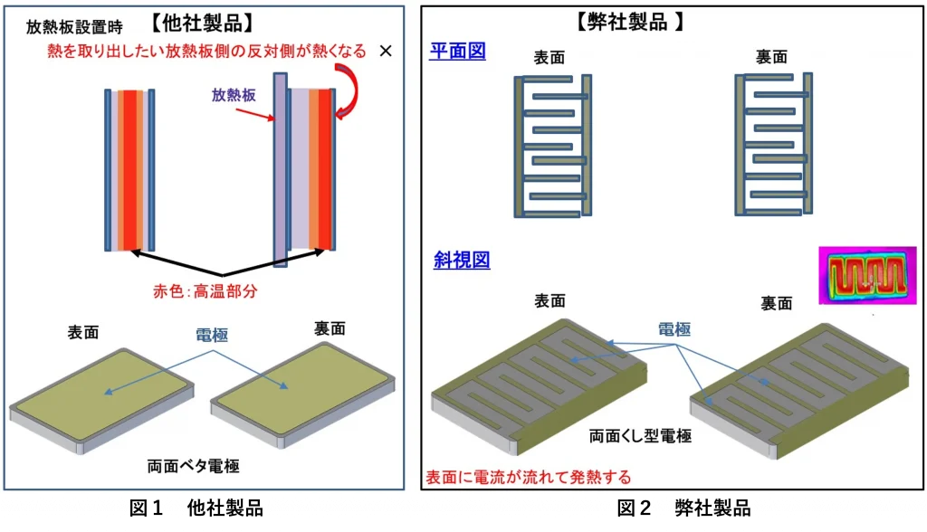 リチウムイオン電池加温装置の他社製品との比較