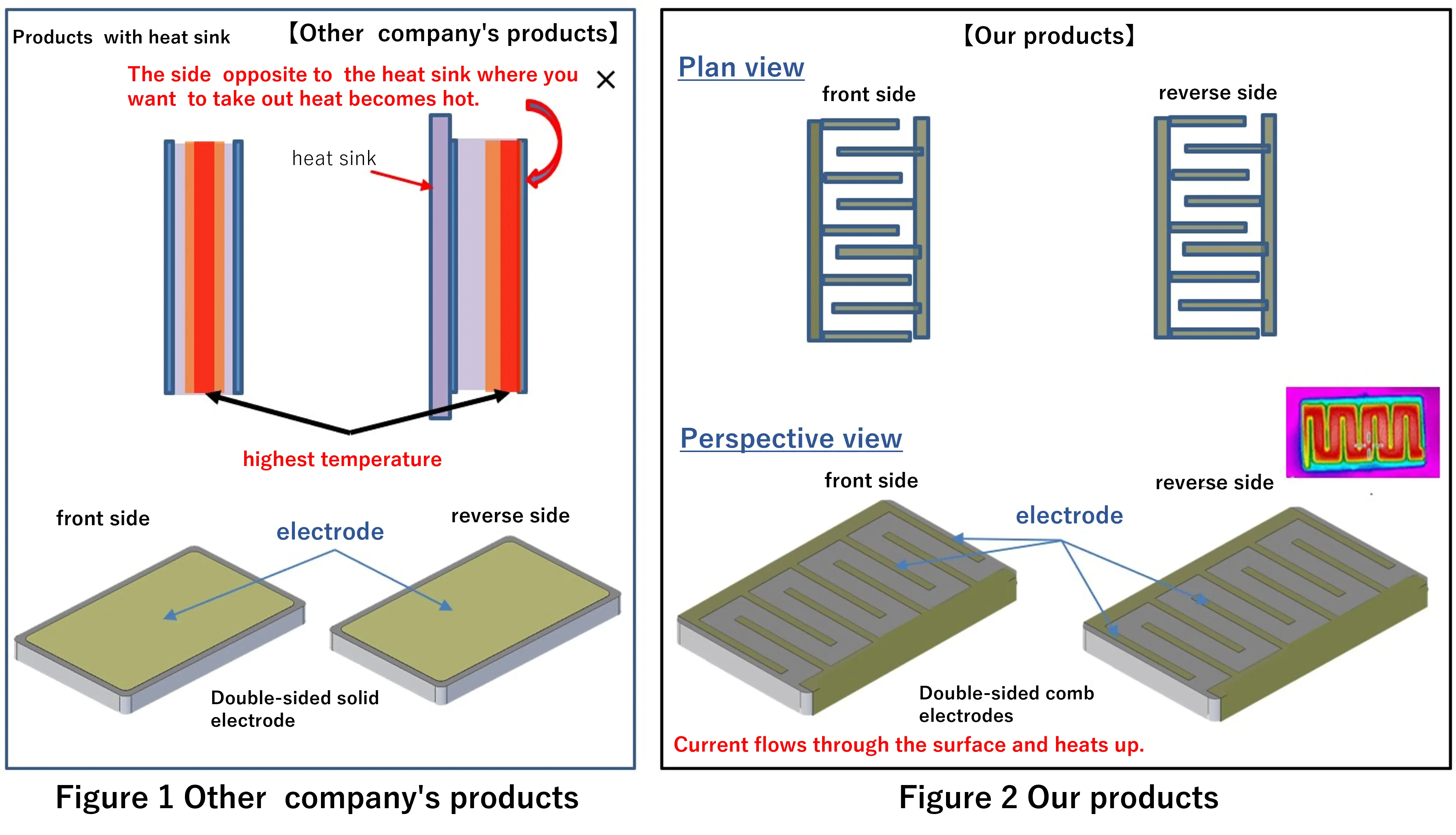 compare of llc heater