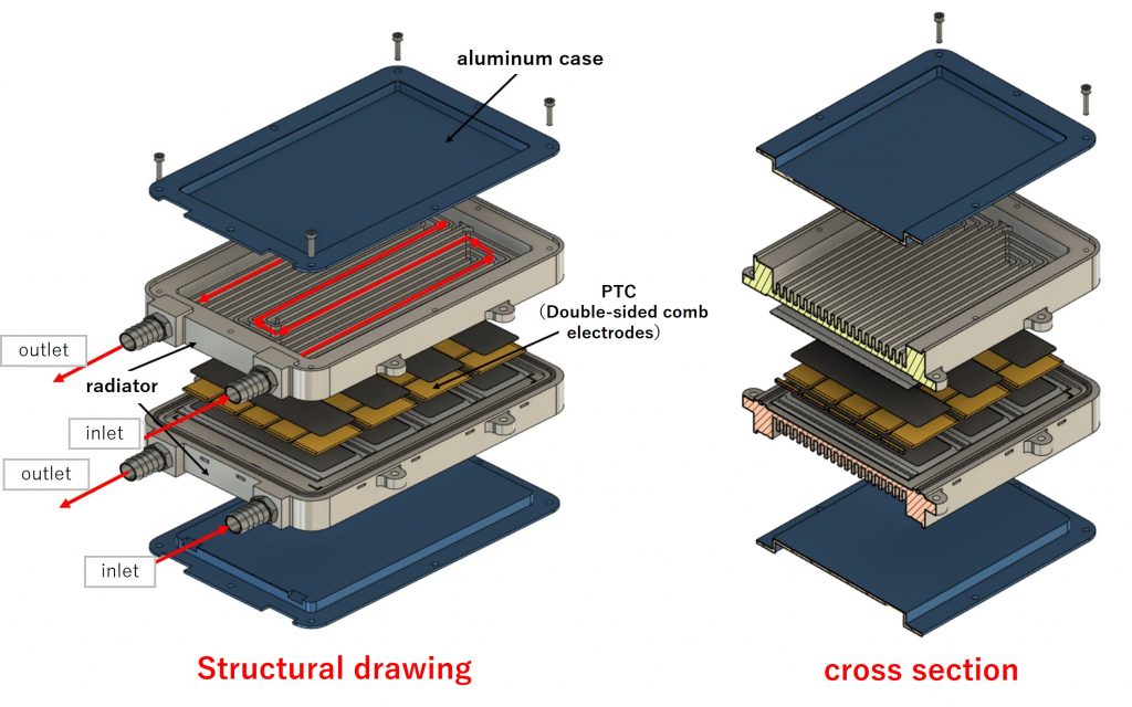 strcture of llc heater