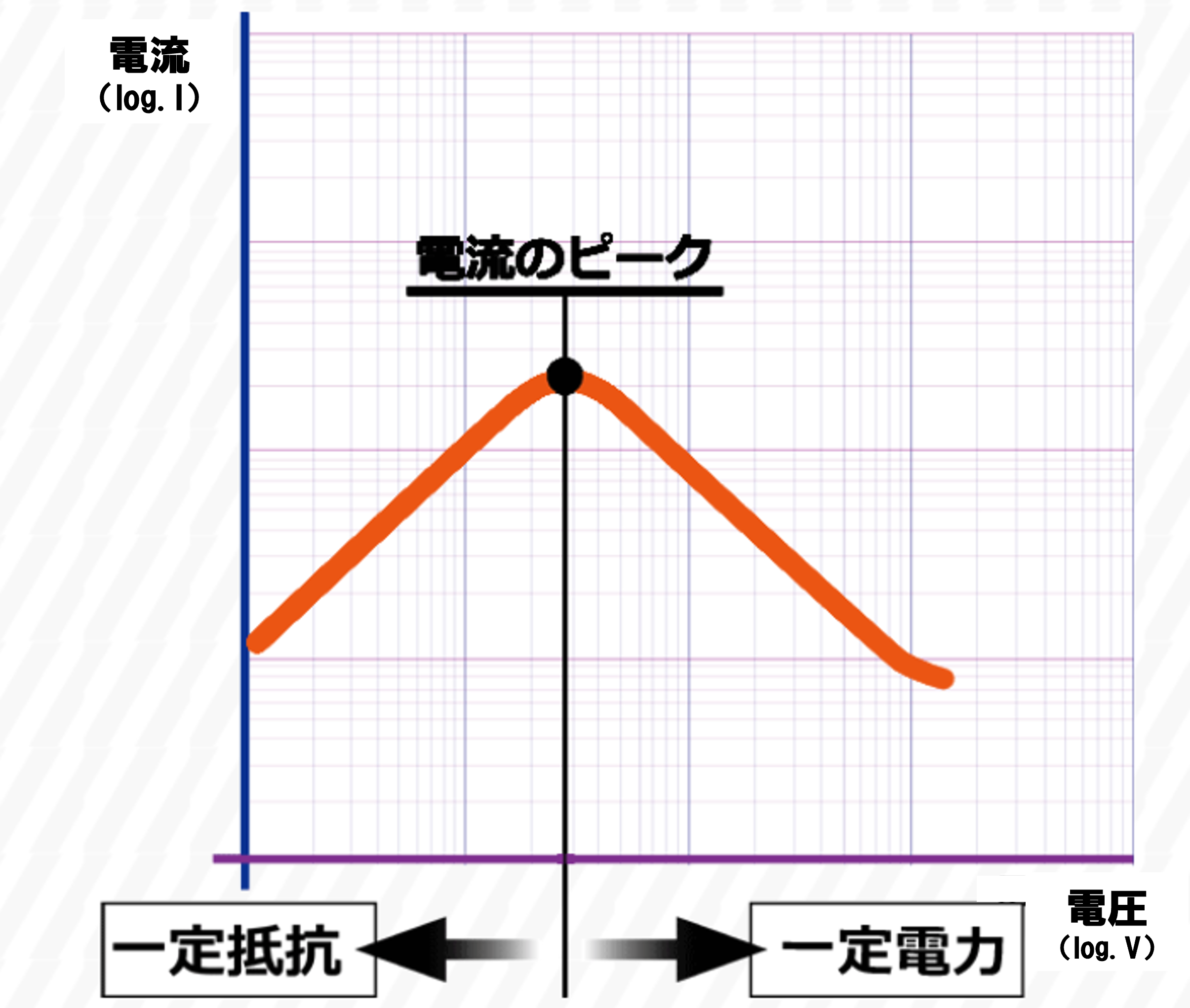 静特性グラフ