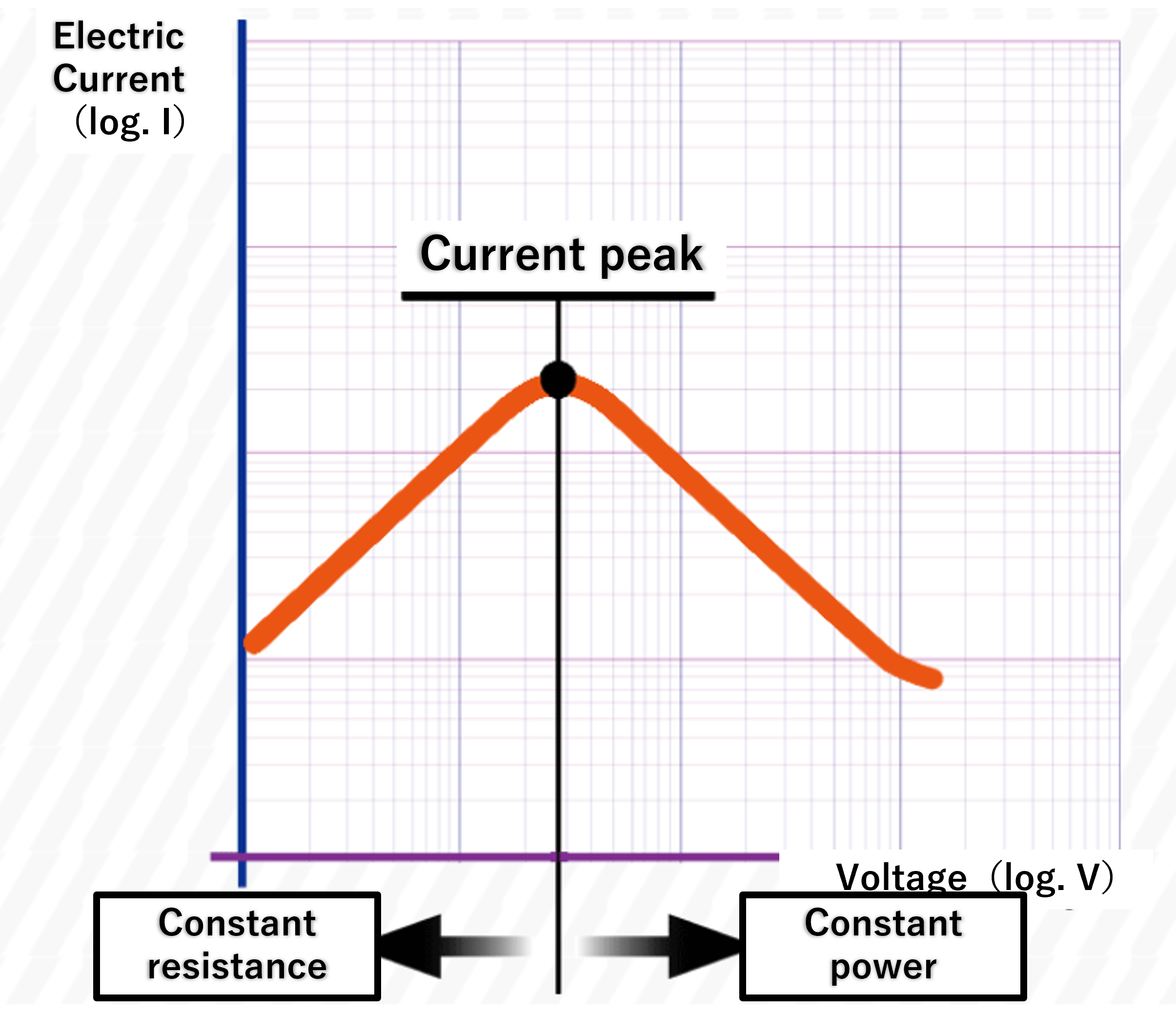 static characteristics