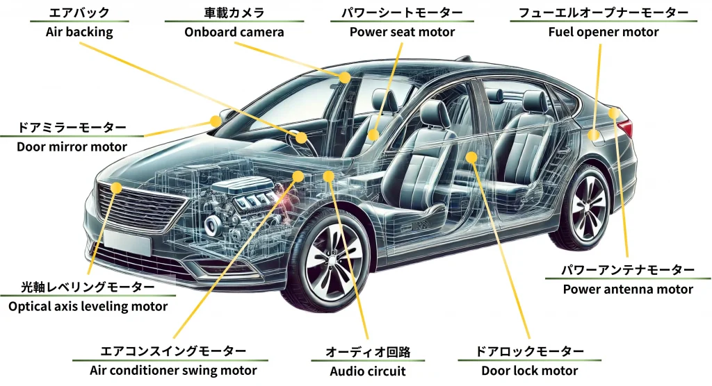 車載用PTC事例