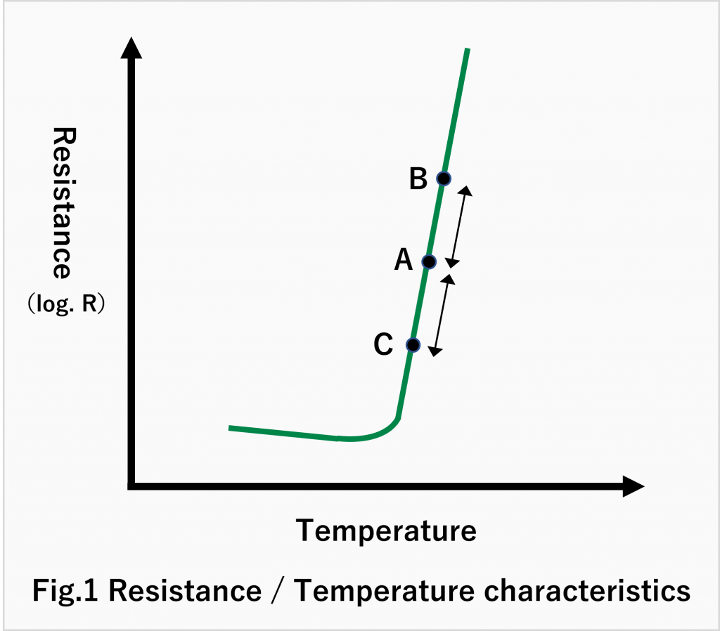 Resistance/Temperature characteristics